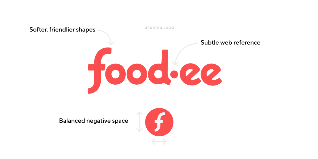 Annotated details of the refined Foodee wordmark and monogram