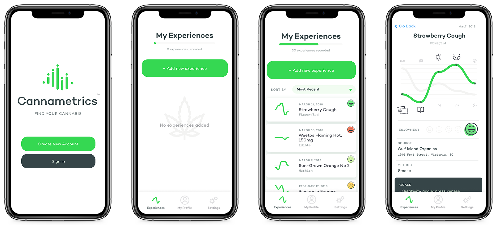 Four Cannametrics MVP dashboard screens showing history and recommendations